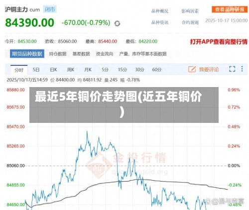 最近5年铜价走势图(近五年铜价)-第3张图片