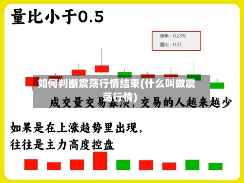 如何判断震荡行情结束(什么叫做震荡行情)-第3张图片