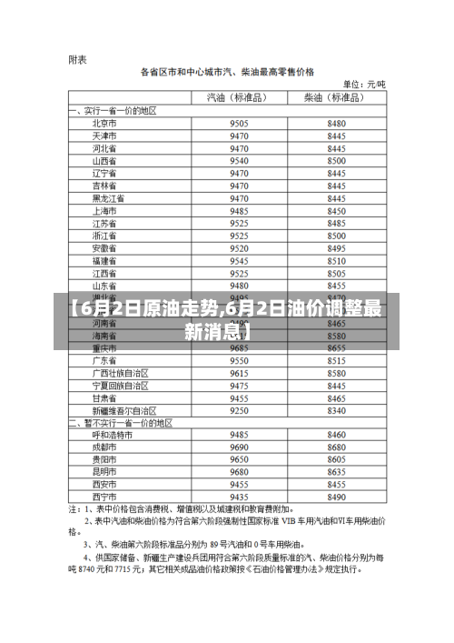 【6月2日原油走势,6月2日油价调整最新消息】