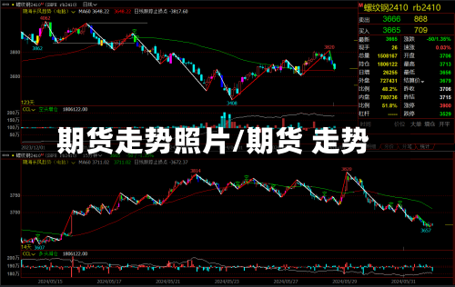 期货走势照片/期货 走势