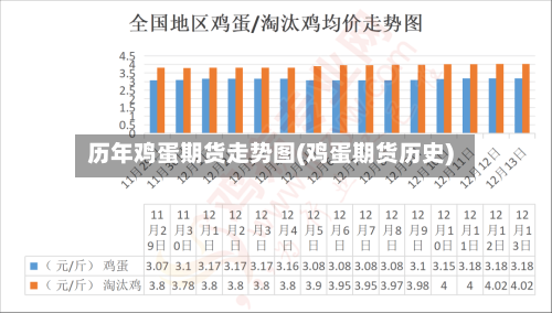 历年鸡蛋期货走势图(鸡蛋期货历史)-第2张图片
