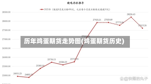 历年鸡蛋期货走势图(鸡蛋期货历史)