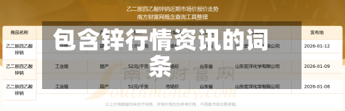 包含锌行情资讯的词条-第2张图片