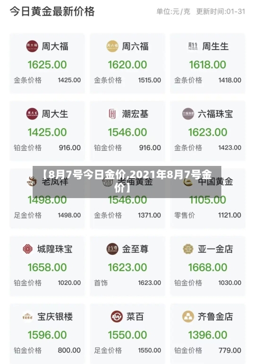 【8月7号今日金价,2021年8月7号金价】