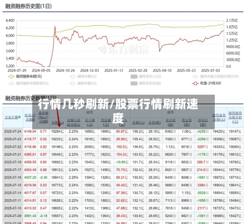 行情几秒刷新/股票行情刷新速度-第2张图片