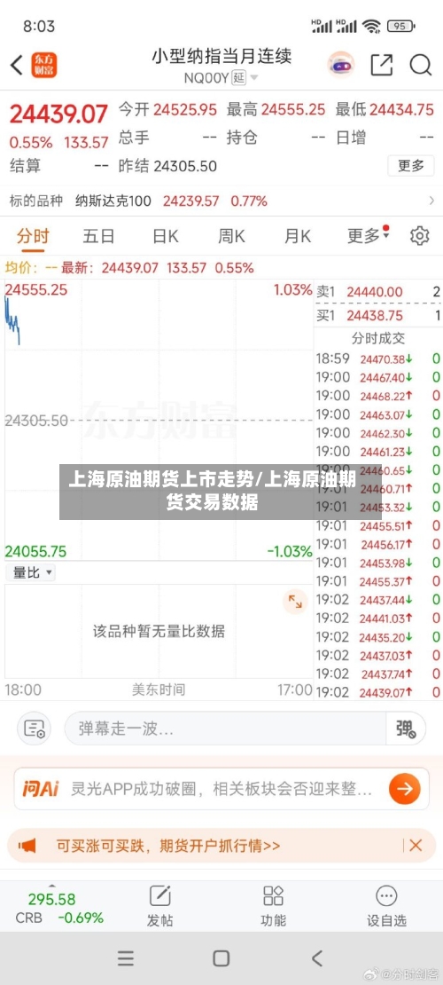 上海原油期货上市走势/上海原油期货交易数据