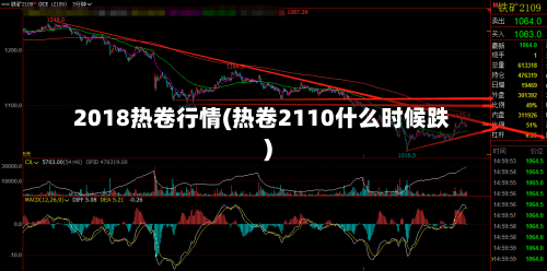 2018热卷行情(热卷2110什么时候跌)-第2张图片