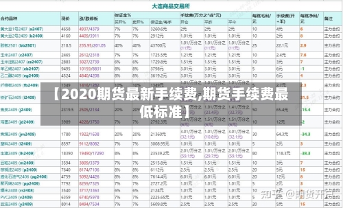 【2020期货最新手续费,期货手续费最低标准】