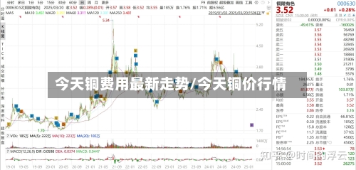 今天铜费用最新走势/今天铜价行情