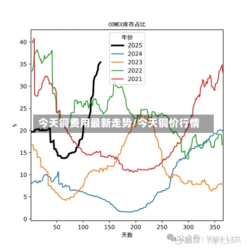 今天铜费用最新走势/今天铜价行情-第3张图片
