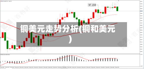 铜美元走势分析(铜和美元)-第2张图片