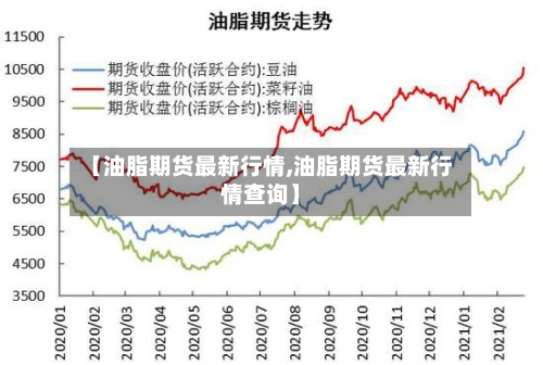 【油脂期货最新行情,油脂期货最新行情查询】