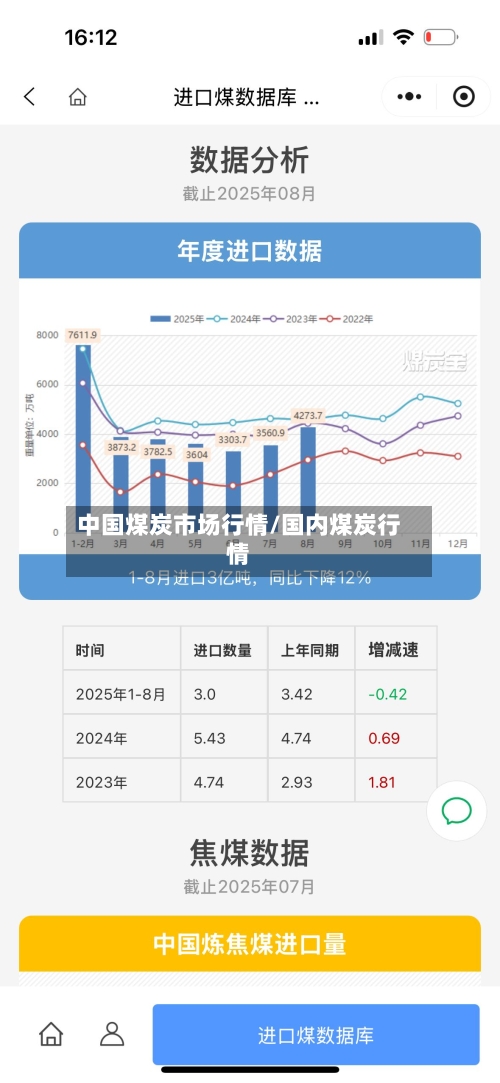 中国煤炭市场行情/国内煤炭行情