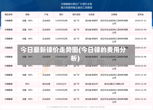 今日最新镍价走势图(今日镍的费用分析)-第3张图片