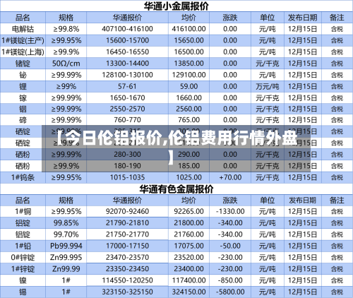 【今日伦铝报价,伦铝费用行情外盘】