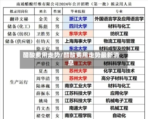 醋酸费用走势/醋酸费用走势最新消息