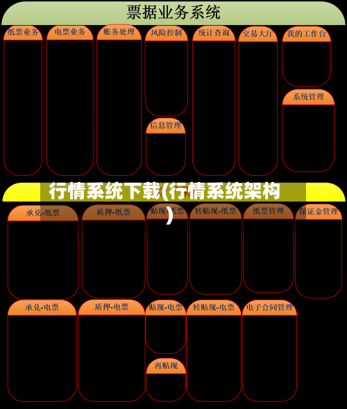 行情系统下载(行情系统架构)-第2张图片