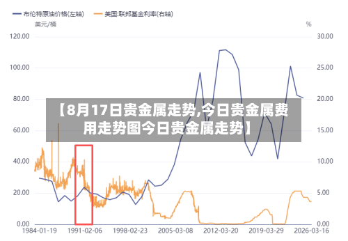 【8月17日贵金属走势,今日贵金属费用走势图今日贵金属走势】