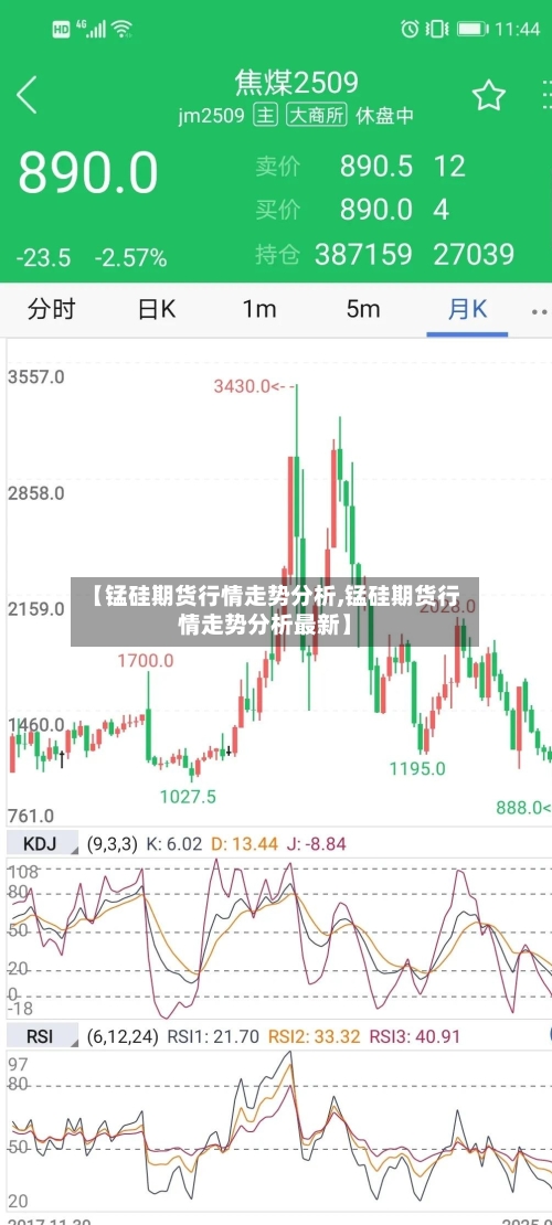 【锰硅期货行情走势分析,锰硅期货行情走势分析最新】-第3张图片