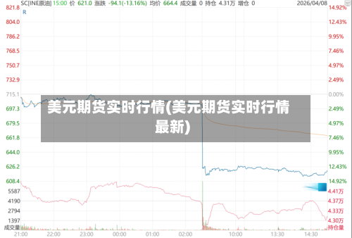 美元期货实时行情(美元期货实时行情最新)