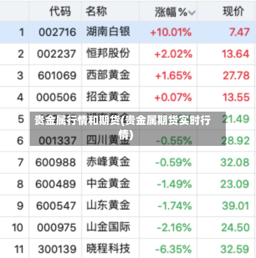 贵金属行情和期货(贵金属期货实时行情)-第2张图片