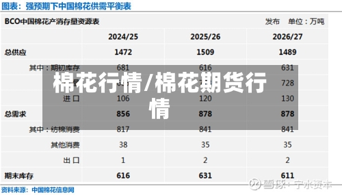 棉花行情/棉花期货行情-第2张图片