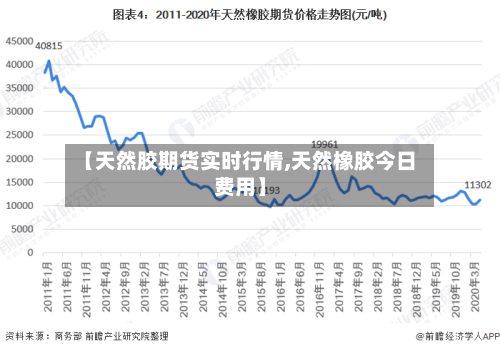 【天然胶期货实时行情,天然橡胶今日费用】-第2张图片
