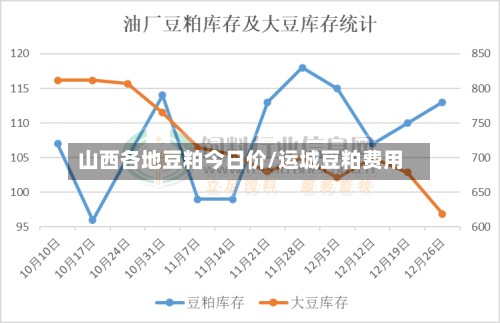 山西各地豆粕今日价/运城豆粕费用