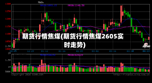 期货行情焦煤(期货行情焦煤2605实时走势)
