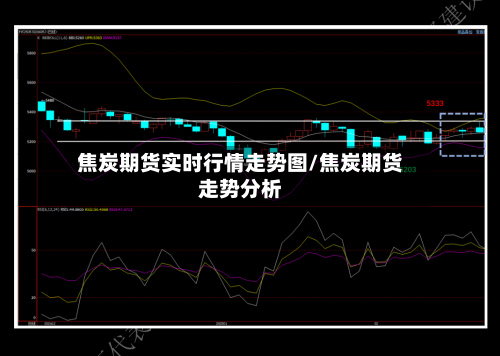 焦炭期货实时行情走势图/焦炭期货走势分析-第2张图片