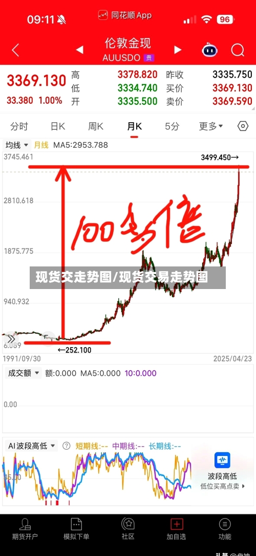 现货交走势图/现货交易走势图-第2张图片