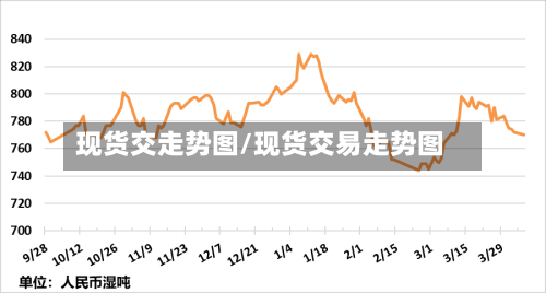 现货交走势图/现货交易走势图-第3张图片