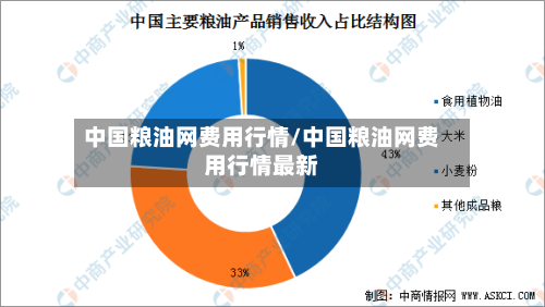 中国粮油网费用行情/中国粮油网费用行情最新