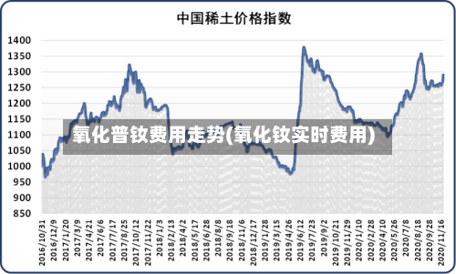 氧化普钕费用走势(氧化钕实时费用)