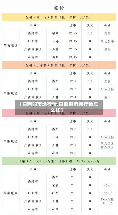 【白糖的市场行情,白糖的市场行情怎么样】