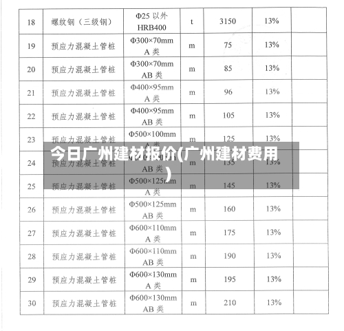 今日广州建材报价(广州建材费用)-第2张图片