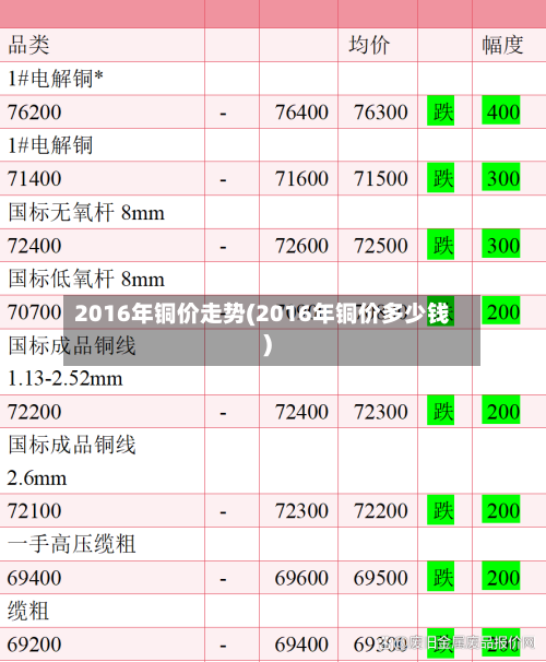 2016年铜价走势(2016年铜价多少钱)