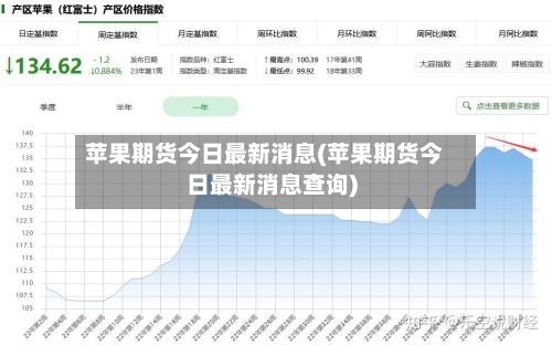 苹果期货今日最新消息(苹果期货今日最新消息查询)