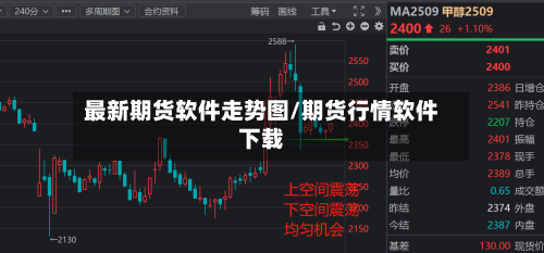 最新期货软件走势图/期货行情软件下载-第3张图片