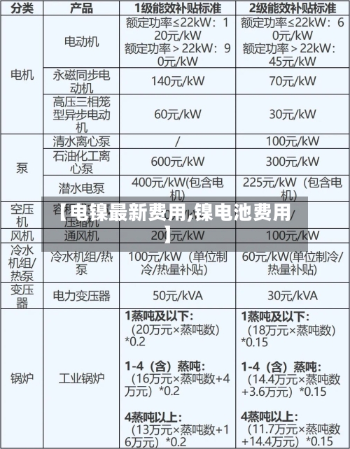 【电镍最新费用,镍电池费用】
