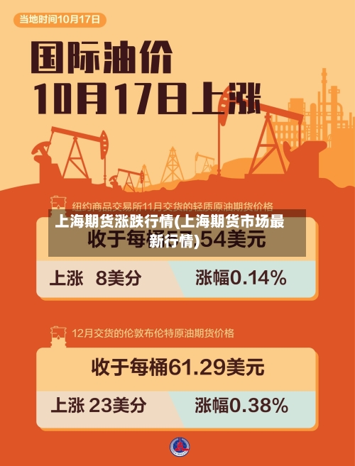 上海期货涨跌行情(上海期货市场最新行情)-第2张图片