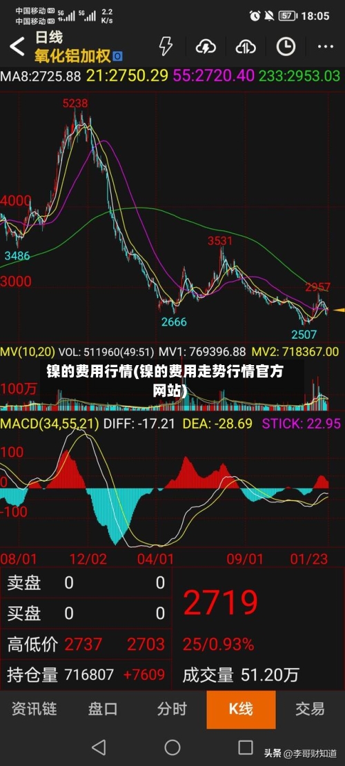 镍的费用行情(镍的费用走势行情官方网站)-第2张图片