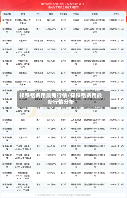 锌铁铝费用最新行情/锌铁铝费用最新行情分析-第3张图片