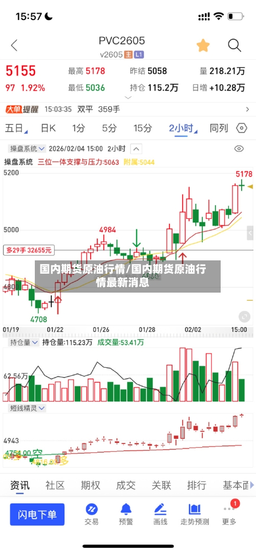 国内期货原油行情/国内期货原油行情最新消息-第3张图片