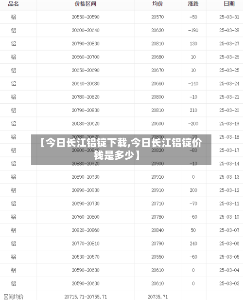 【今日长江铝锭下载,今日长江铝锭价钱是多少】