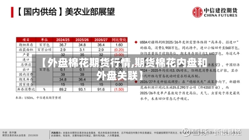 【外盘棉花期货行情,期货棉花内盘和外盘关联】