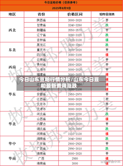今日山东豆粕行情分析/山东今日豆粕最新费用涨跌