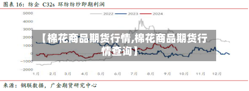 【棉花商品期货行情,棉花商品期货行情查询】-第2张图片