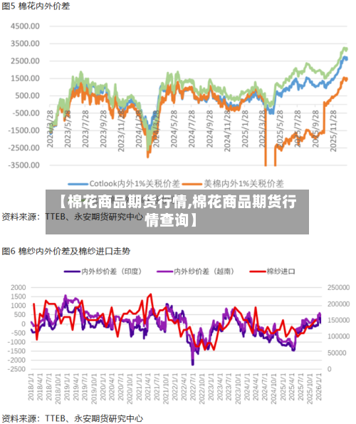 【棉花商品期货行情,棉花商品期货行情查询】