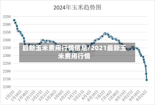 最新玉米费用行情信息/2021最新玉米费用行情-第3张图片